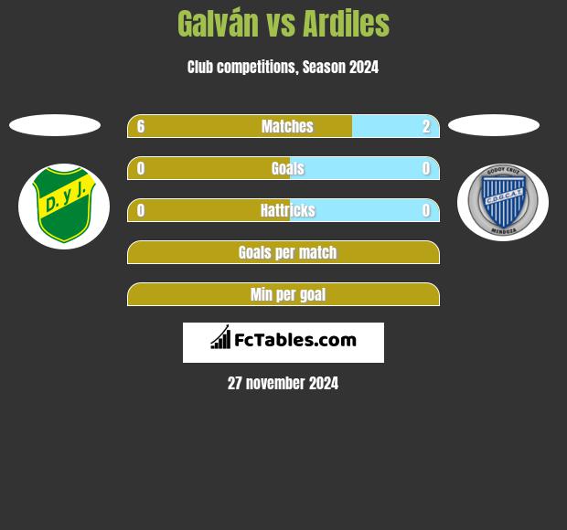 Galván vs Ardiles h2h player stats