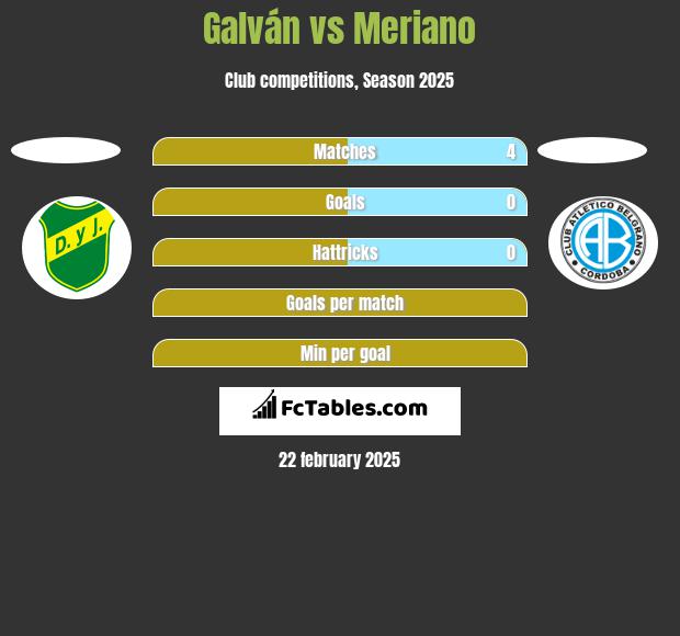 Galván vs Meriano h2h player stats