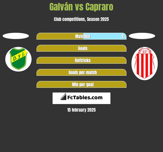 Galván vs Capraro h2h player stats