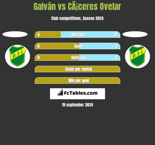 Galván vs CÃ¡ceres Ovelar h2h player stats