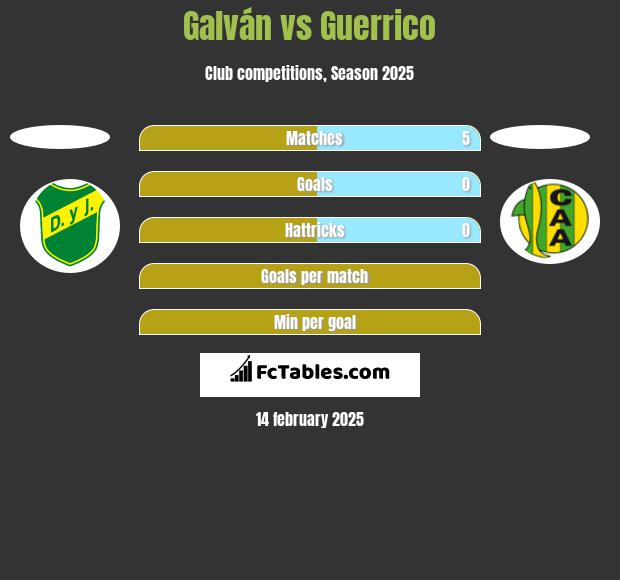 Galván vs Guerrico h2h player stats