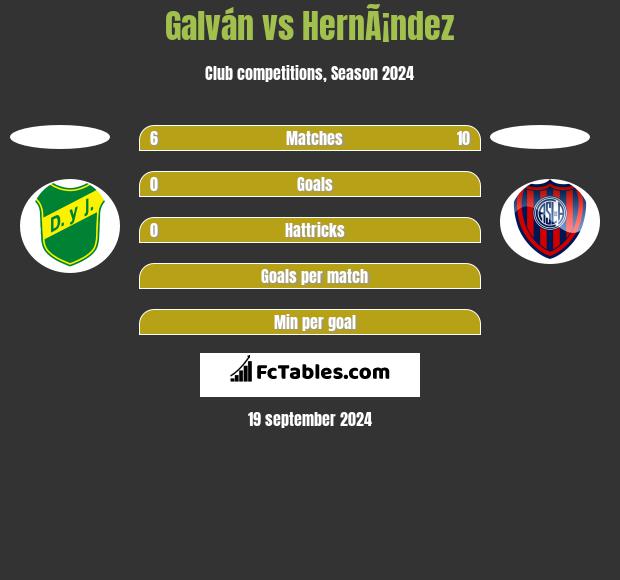 Galván vs HernÃ¡ndez h2h player stats