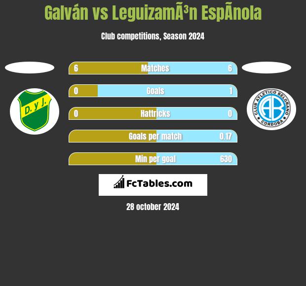 Galván vs LeguizamÃ³n EspÃ­nola h2h player stats