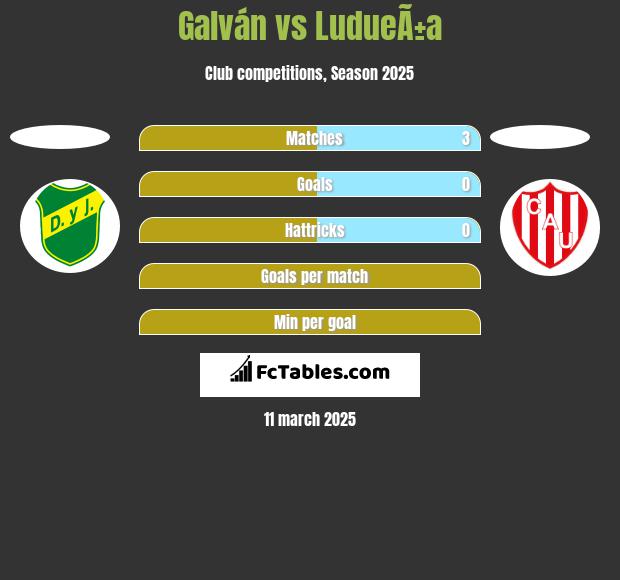 Galván vs LudueÃ±a h2h player stats