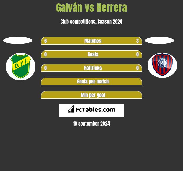 Galván vs Herrera h2h player stats