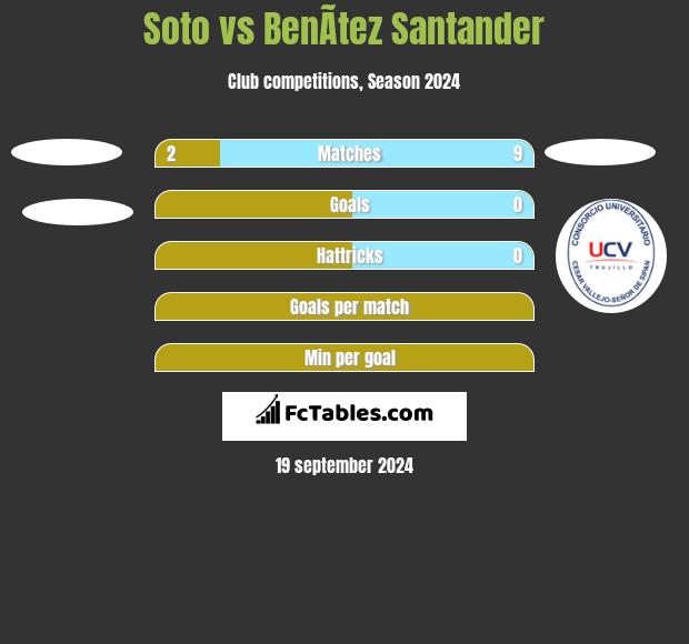 Soto vs BenÃ­tez Santander h2h player stats