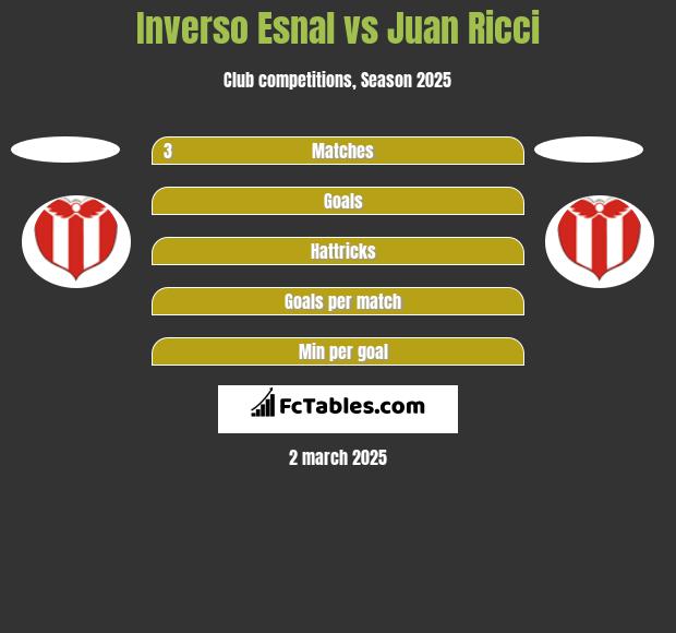 Inverso Esnal vs Juan Ricci h2h player stats