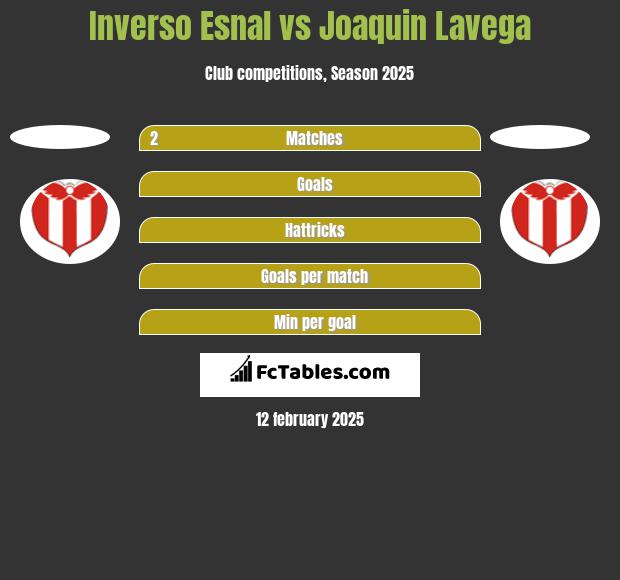 Inverso Esnal vs Joaquin Lavega h2h player stats