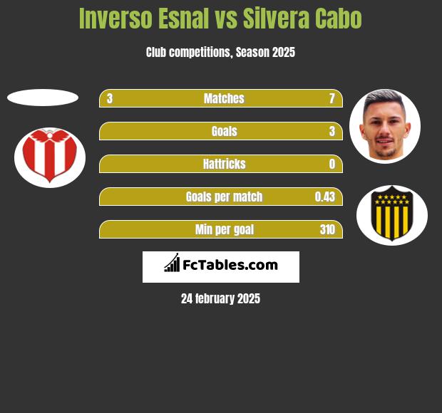 Inverso Esnal vs Silvera Cabo h2h player stats