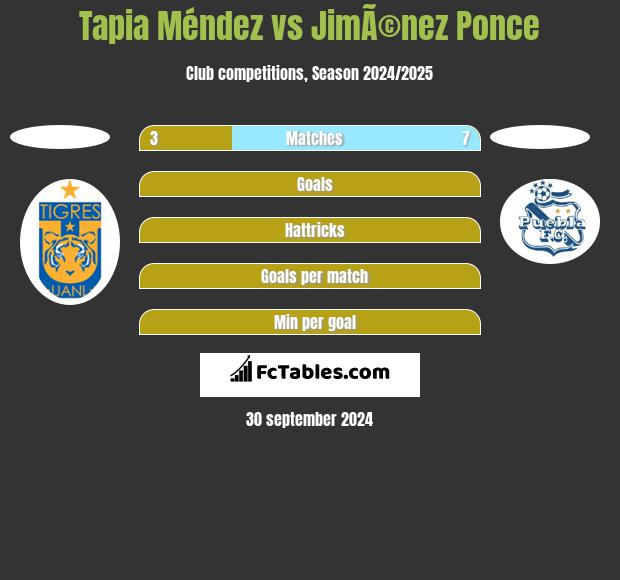 Tapia Méndez vs JimÃ©nez Ponce h2h player stats