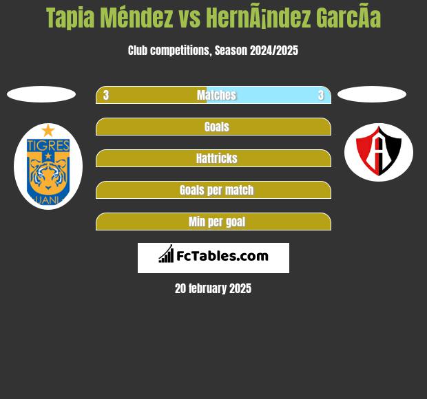 Tapia Méndez vs HernÃ¡ndez GarcÃ­a h2h player stats