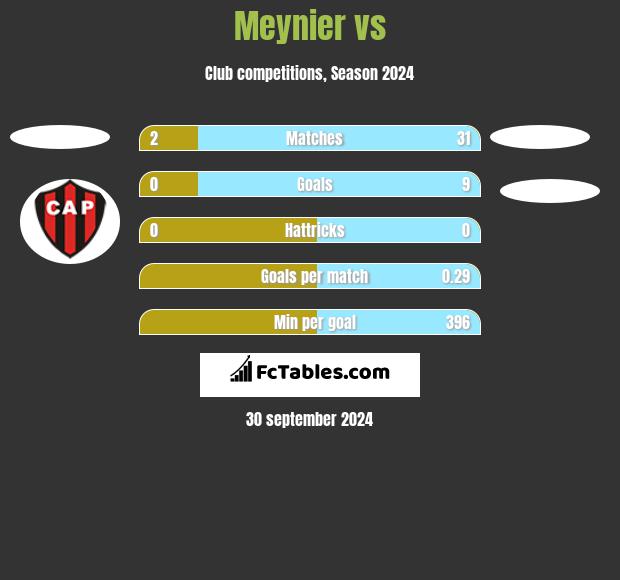 Meynier vs  h2h player stats