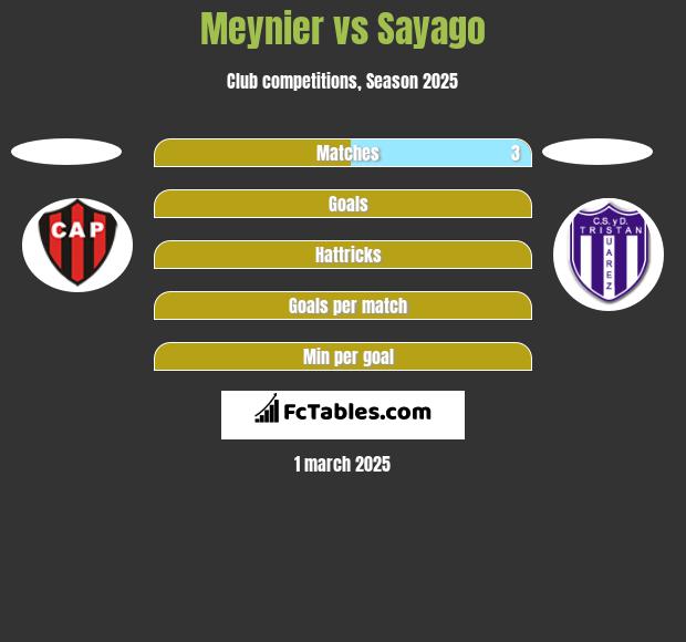 Meynier vs Sayago h2h player stats