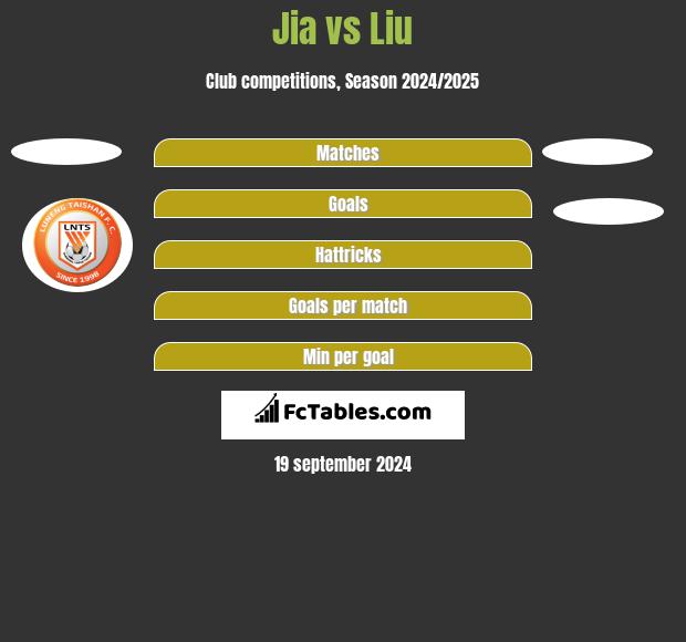 Jia vs Liu h2h player stats