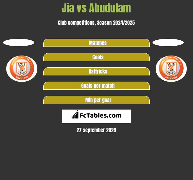 Jia vs Abudulam h2h player stats