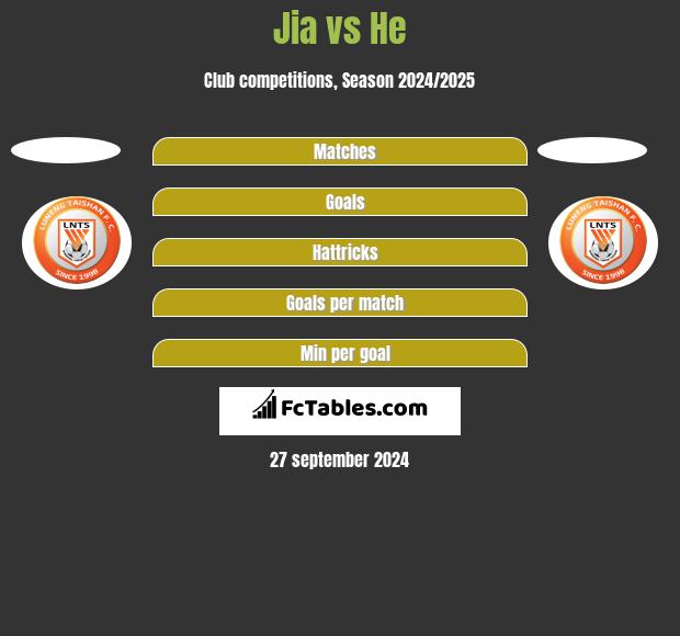 Jia vs He h2h player stats