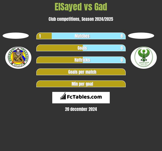 ElSayed vs Gad h2h player stats