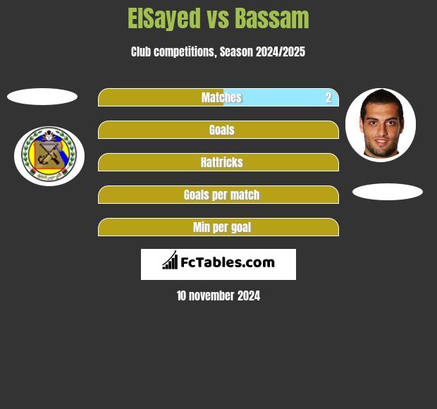 ElSayed vs Bassam h2h player stats