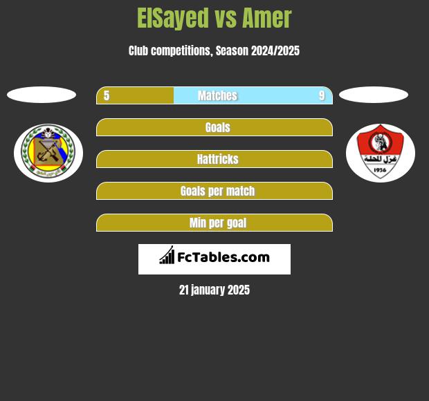 ElSayed vs Amer h2h player stats