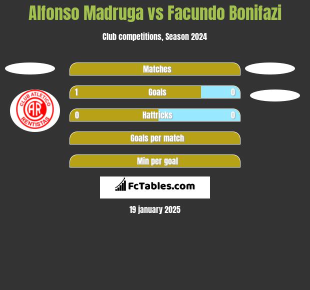 Alfonso Madruga vs Facundo Bonifazi h2h player stats