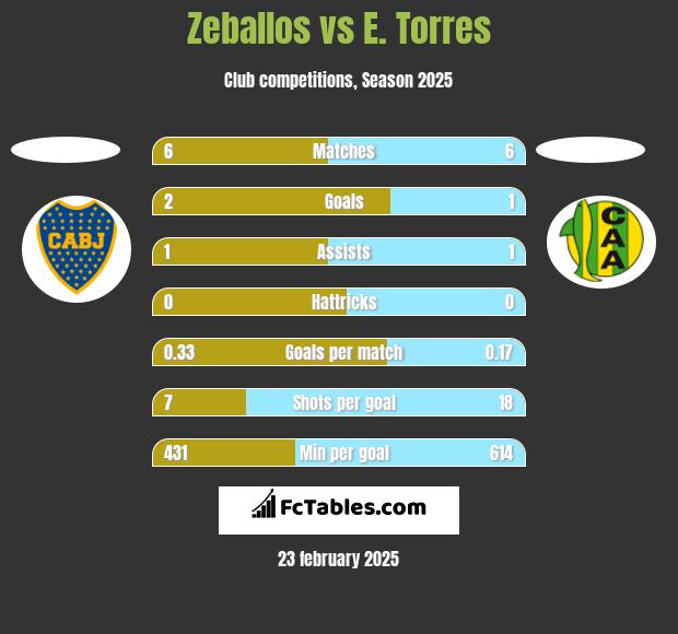 Zeballos vs E. Torres h2h player stats