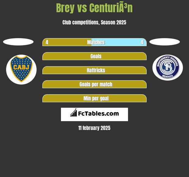 Brey vs CenturiÃ³n h2h player stats