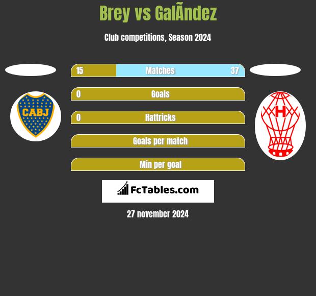 Brey vs GalÃ­ndez h2h player stats