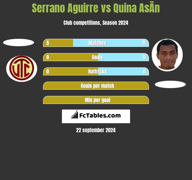 Serrano Aguirre vs Quina AsÃ­n h2h player stats