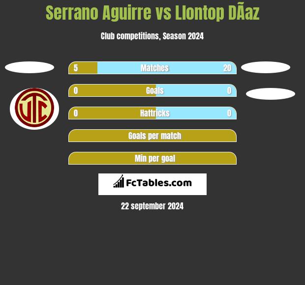 Serrano Aguirre vs Llontop DÃ­az h2h player stats