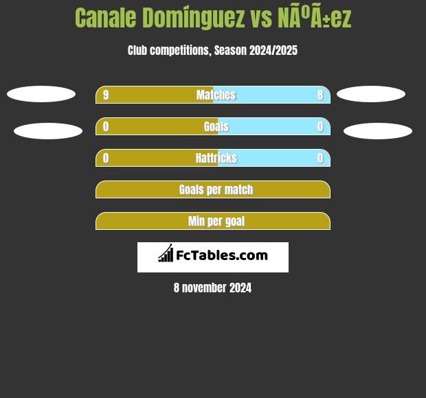 Canale Domínguez vs NÃºÃ±ez h2h player stats