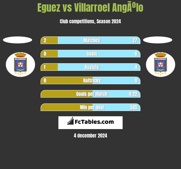 Eguez vs Villarroel AngÃºlo h2h player stats