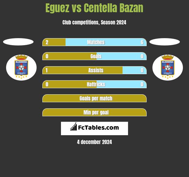 Eguez vs Centella Bazan h2h player stats