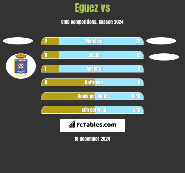 Eguez vs  h2h player stats