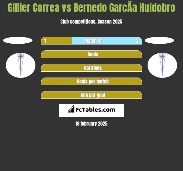 Gillier Correa vs Bernedo GarcÃ­a Huidobro h2h player stats