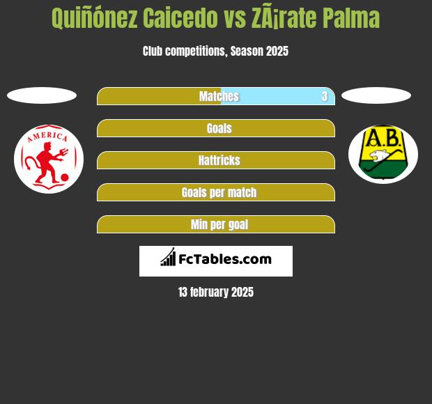 Quiñónez Caicedo vs ZÃ¡rate Palma h2h player stats