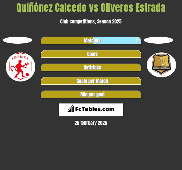 Quiñónez Caicedo vs Oliveros Estrada h2h player stats