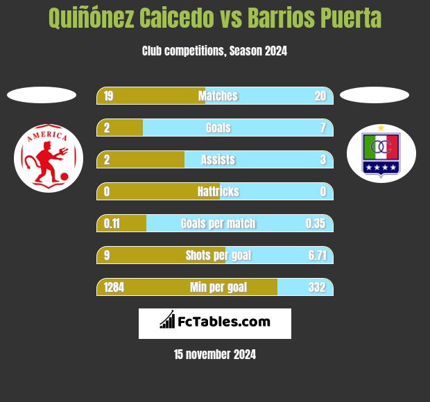 Quiñónez Caicedo vs Barrios Puerta h2h player stats