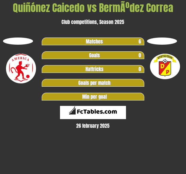 Quiñónez Caicedo vs BermÃºdez Correa h2h player stats