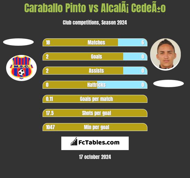 Caraballo Pinto vs AlcalÃ¡ CedeÃ±o h2h player stats