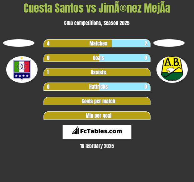 Cuesta Santos vs JimÃ©nez MejÃ­a h2h player stats