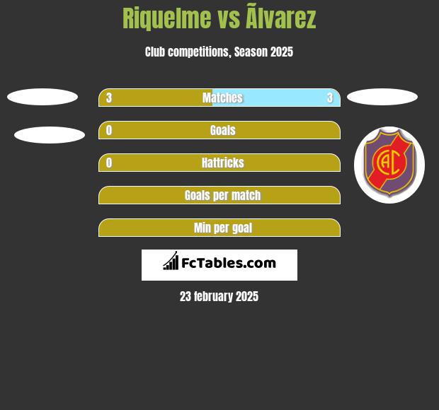 Riquelme vs Ãlvarez h2h player stats