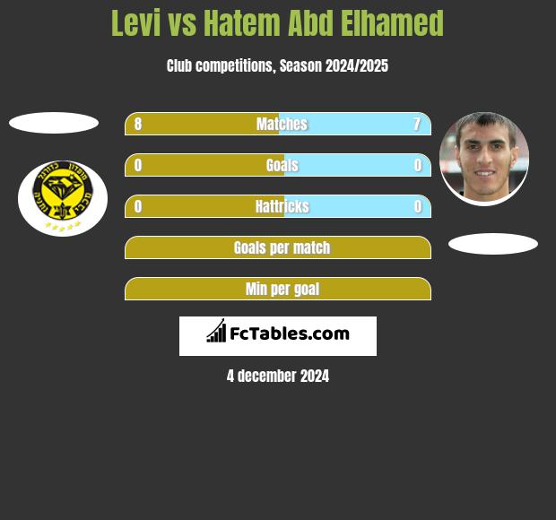 Levi vs Hatem Abd Elhamed h2h player stats