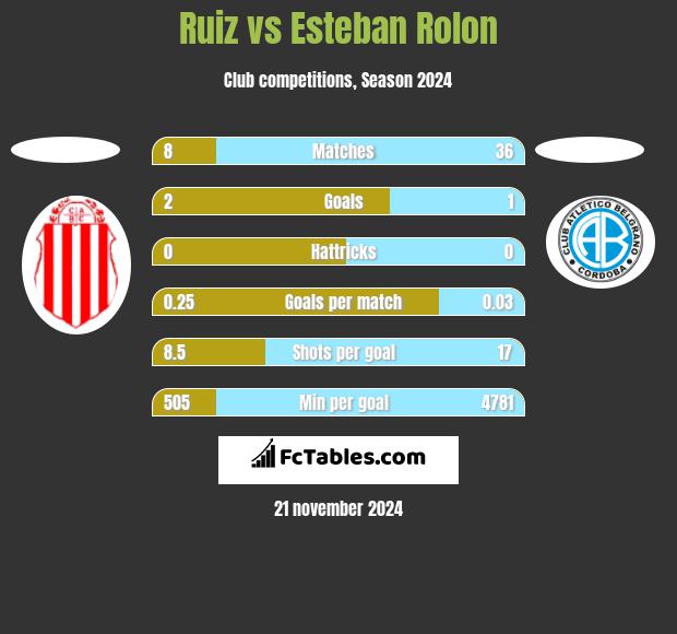 Ruiz vs Esteban Rolon h2h player stats