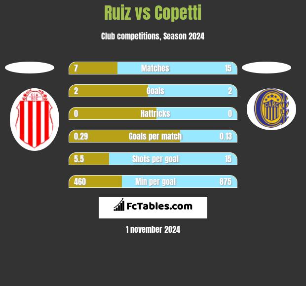 Ruiz vs Copetti h2h player stats