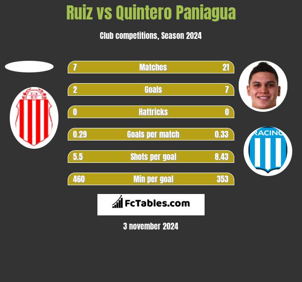 Ruiz vs Quintero Paniagua h2h player stats