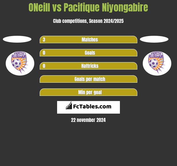 ONeill vs Pacifique Niyongabire h2h player stats