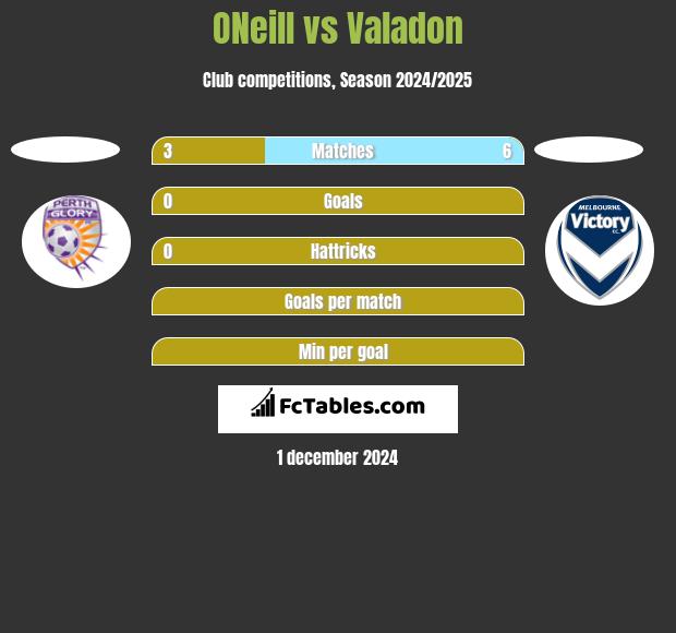 ONeill vs Valadon h2h player stats