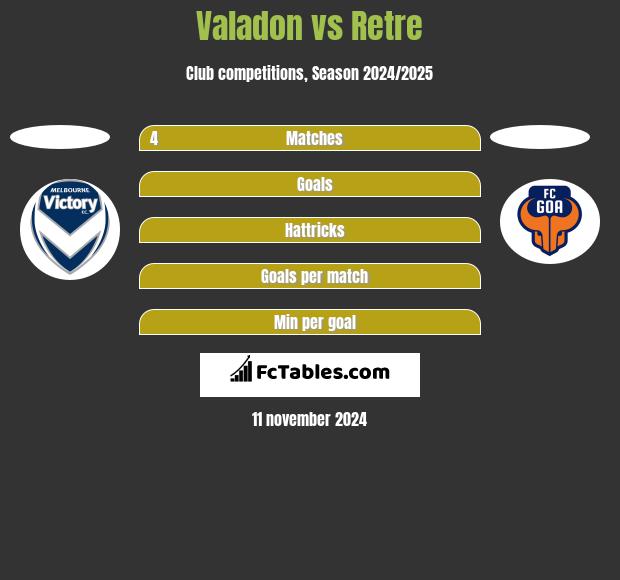 Valadon vs Retre h2h player stats