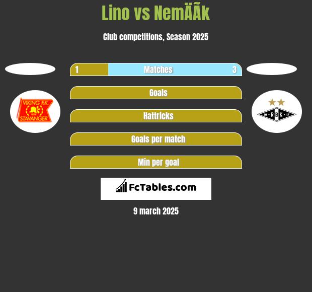 Lino vs NemÄÃ­k h2h player stats