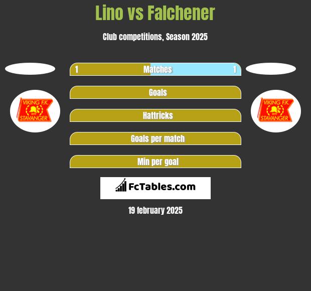 Lino vs Falchener h2h player stats